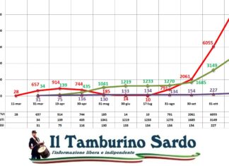 covid sardegna positivi sassari cagliari