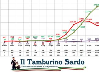 coronavirus sardegna 23 marzo 2021 positivi guariti