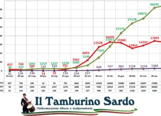 coronavirus sardegna 5 maggio 2021 positivi guariti