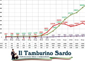 coronavirus sardegna 23 maggio 2021 positivi guariti