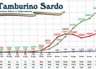 coronavirus sardegna 2 giugno 2021 positivi