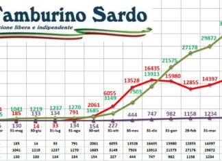 coronavirus sardegna 13 giugno 2021 positivi