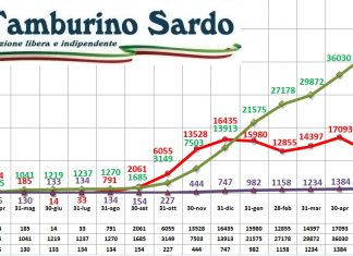 coronavirus sardegna 13 luglio 2021 positivi