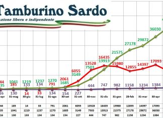 coronavirus sardegna 21 luglio 2021 positivi