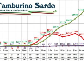 coronavirus sardegna 1 agosto 2021 positivi