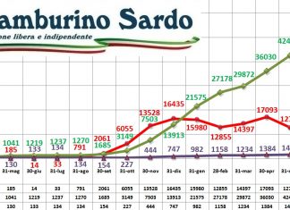 coronavirus sardegna 12 agosto 2021 positivi