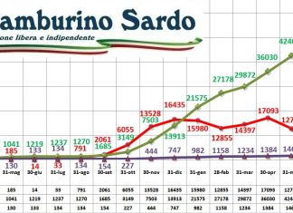 coronavirus sardegna 14 agosto 2021 positivi